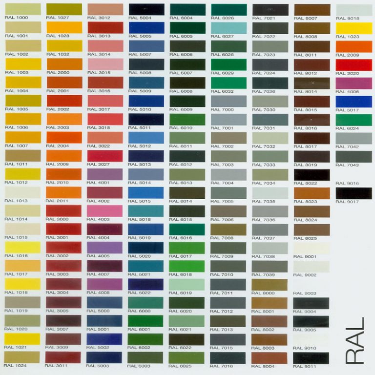 What Is A Ral Chart