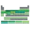 periodic-table-large XRF BOWMAN