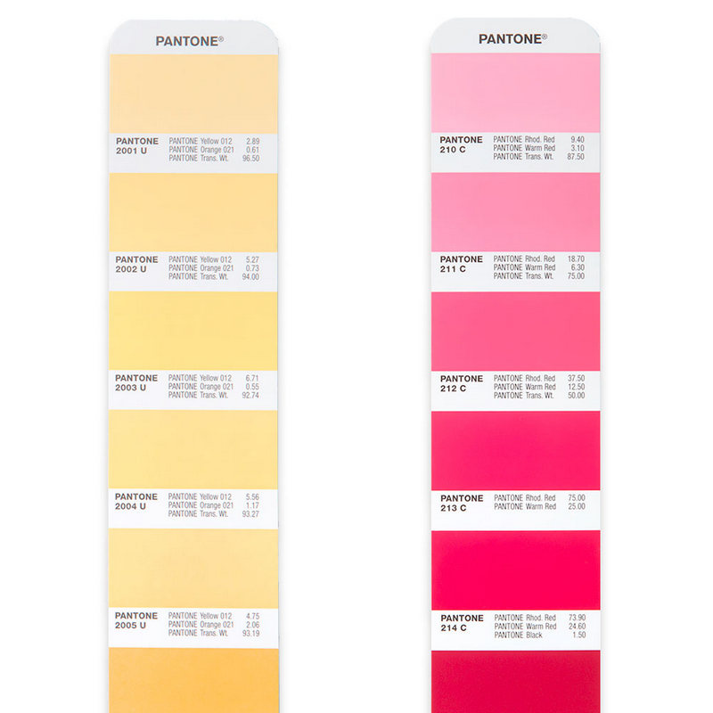 PANTONE formula guide slika